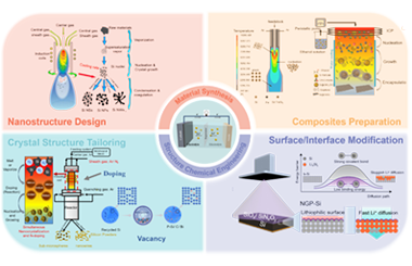 Plasma-driven material synthesis and structural chemical engineering of silicon-based anodes for lithium-ion batteries 2026.100907